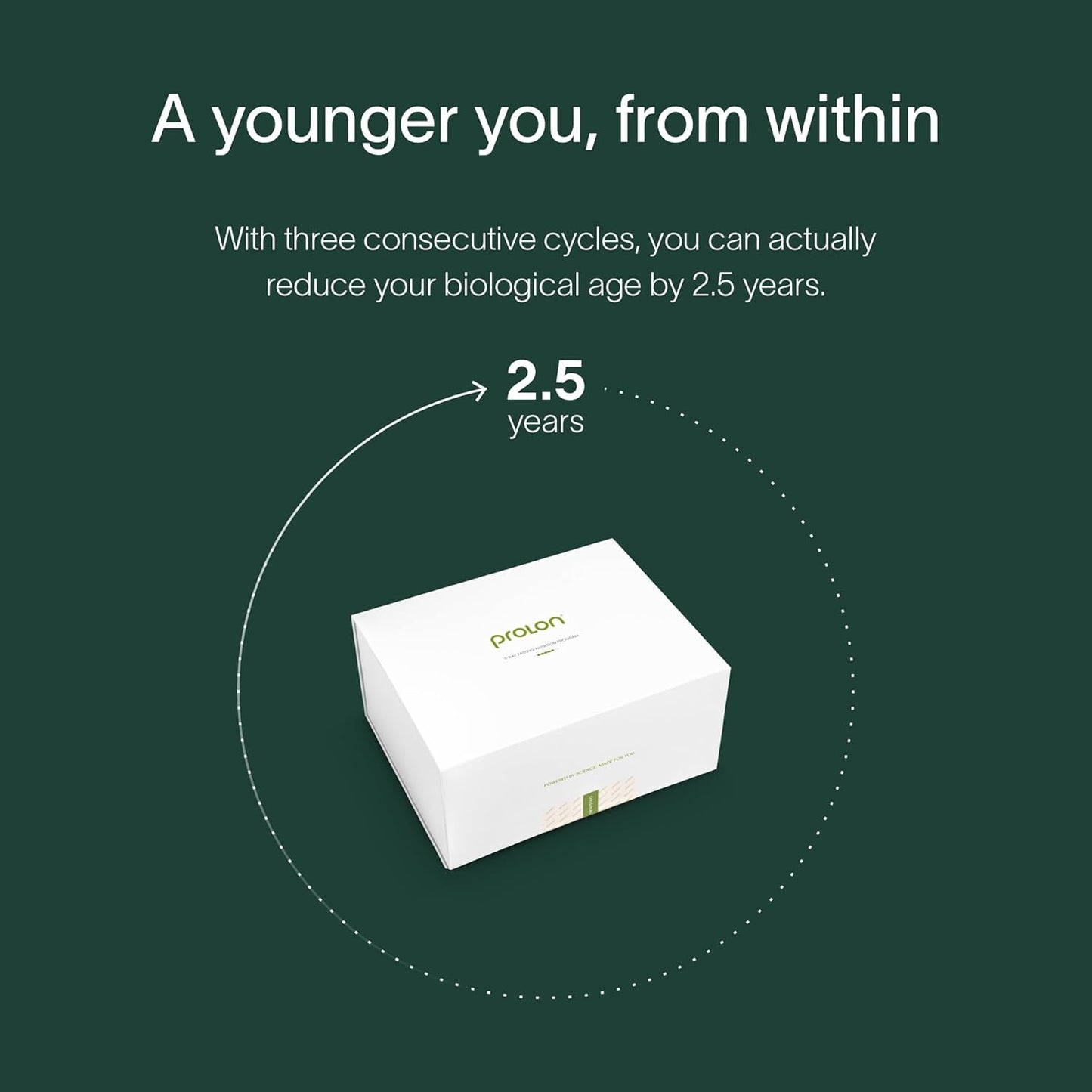 美國Prolon 5-Day Fasting Mimicking Program (Original: Classic Flavors)