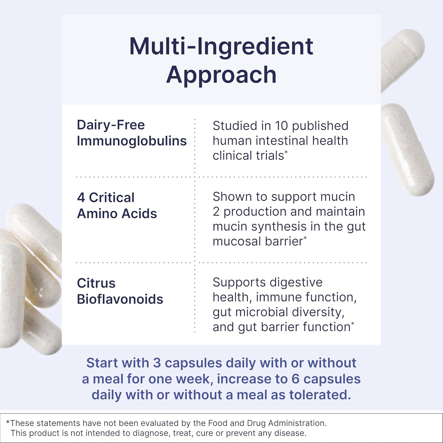 美國Microbiome Labs 胃腸道粘膜支持膠囊 MegaMucosa,180粒膠囊