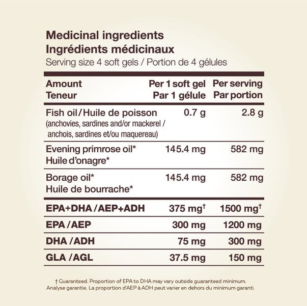 加拿大直送NutraSea 乾眼魚油 Dry Eye Targeted Omega-3 Fresh Mint 120 Softgels