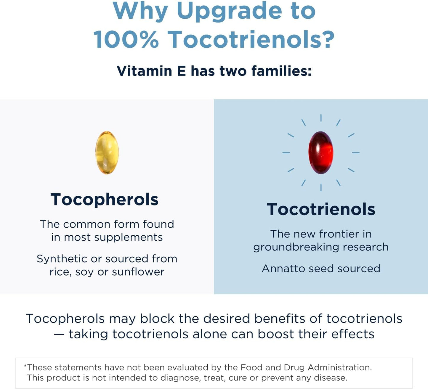 美國Designs for Health  維他命E 生育三烯酚  Annatto-E® 150，60粒膠囊