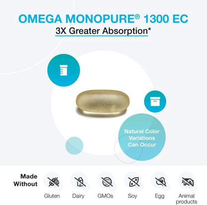 美國XYMOGEN 魚油 Omega MonoPure 1300 EC，60 粒軟膠囊