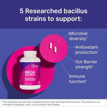 美國Microbiome Labs 孢子益生菌 MegaSporeBiotic，60粒膠囊
